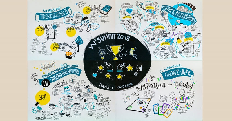 Graphical Recording vom W² Summit 2018! 