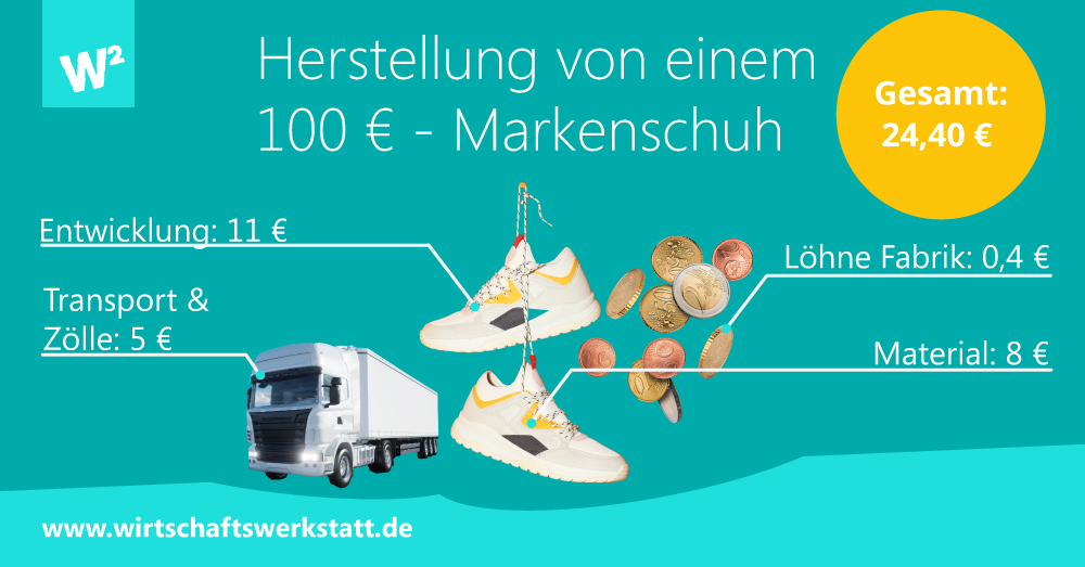 Herstellung von einem 100 €-Markenschuh