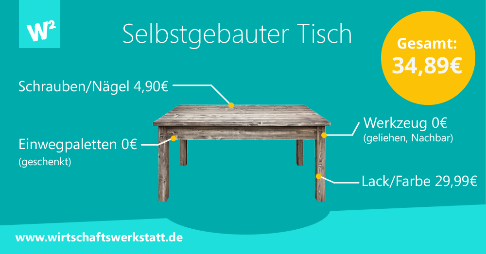 Selbstgebauter Tisch