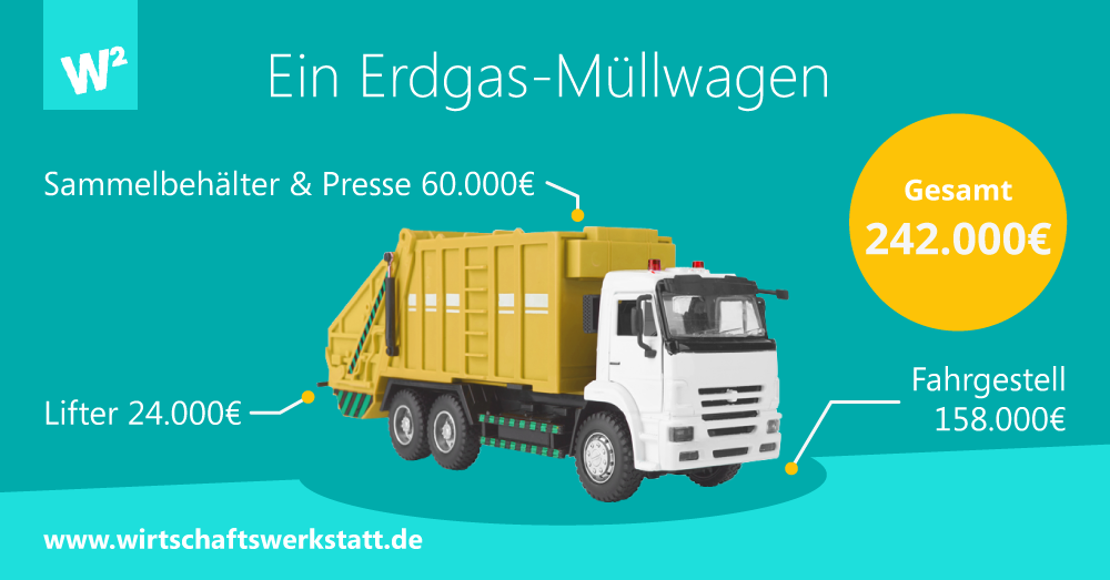 Ein Erdgas-Müllwagen