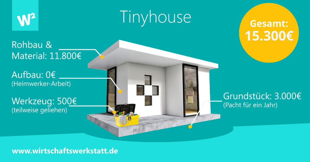 Tinyhouse