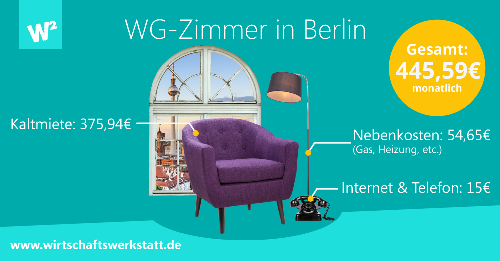 WG-Zimmer in Berlin