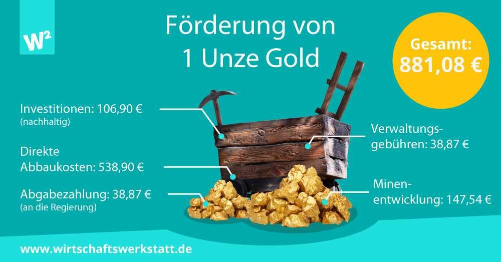 Goldförderung