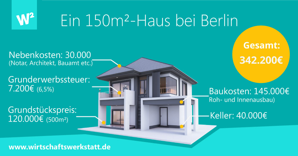 Ein 150 m2 Haus bei Berlin