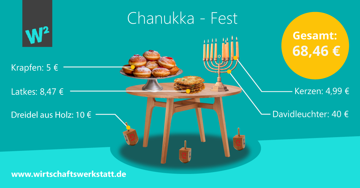 Chanukka-Fest